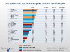 _Les acteurs du tourisme.jpg