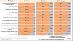 cosmetiques, soin, beaute, esthétiques, chirurgie