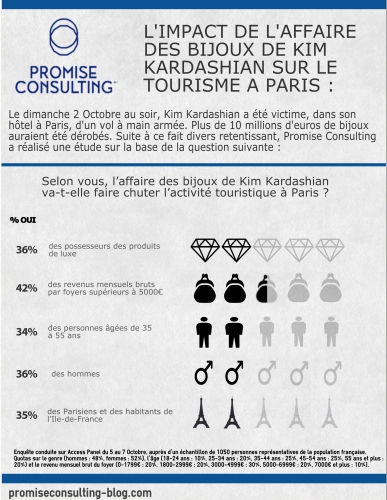 kimkardashian, paris, luxe, bijoux, vol, fashionweek