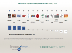 brands,promise,top,dreaming,marques,français