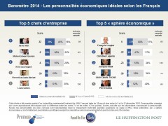 Francois Lenglet, Xavier Niel, Michel Edouard Leclerc, Chrstine Lagarde, Kosciusko-Morizet