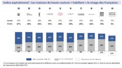 Paris, maquillage, cosmetiques, soin, francais